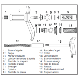 Kit major pour seringue automatique metal tube plongeur 5ml NJ PHILLIPS
